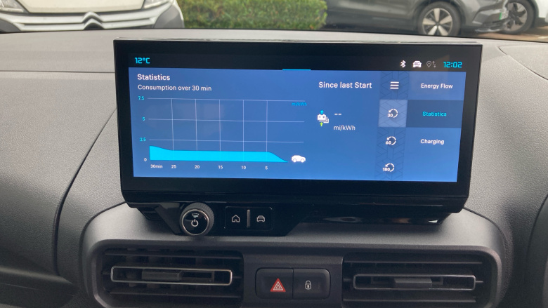 Citroen Berlingo 100kW Plus M 52kWh 5dr Auto Electric Estate